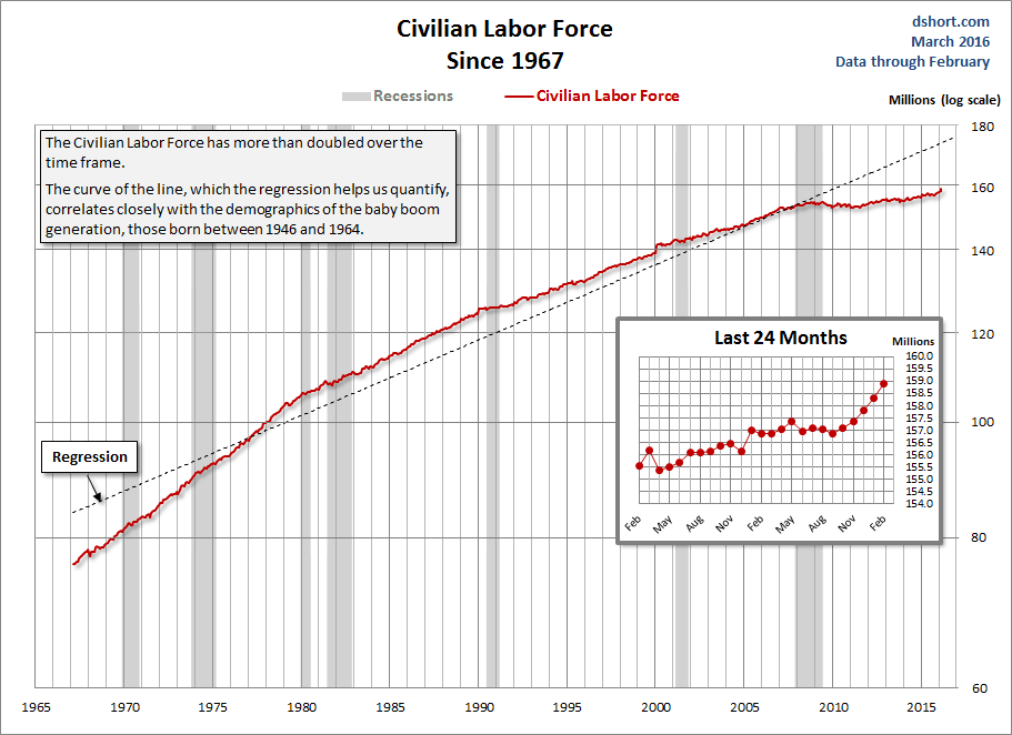 Сотая регрессия игрока максимального уровня. Labour Force. Forces of Labor. Labor Force is. Labour Force includes.