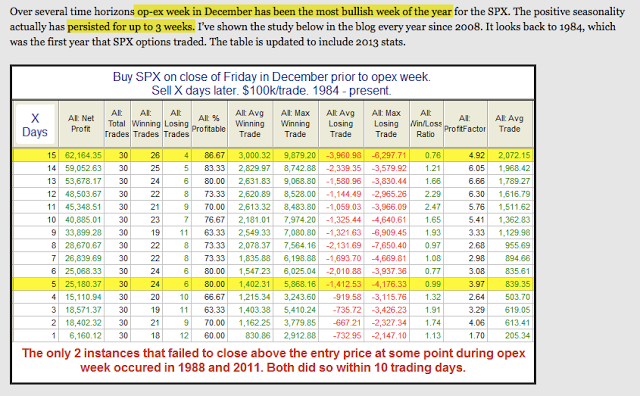 SPX Data