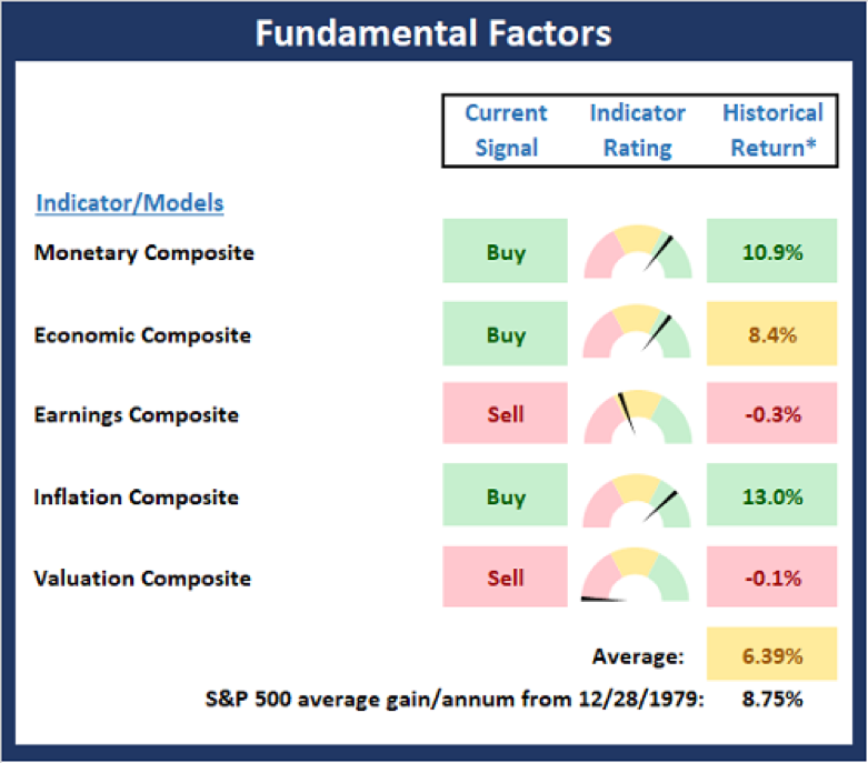 Fundamental Factors. Fundamental Factors.
