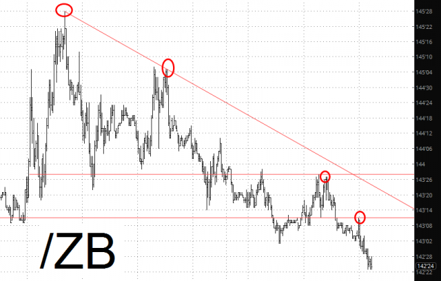 ZB Chart