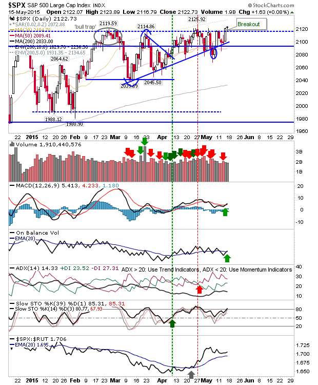 S&P 500 Daily Chart