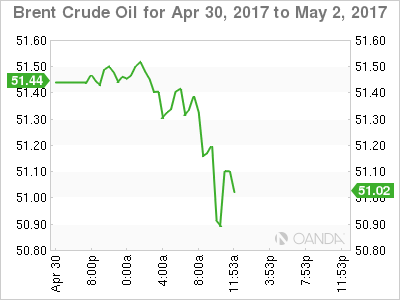 Brent Crude Oil