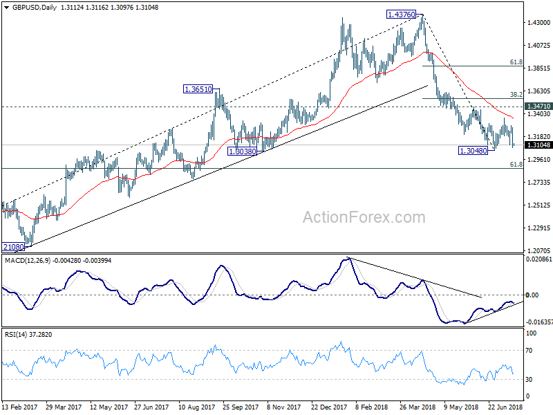 GBP/USD Daily Chart