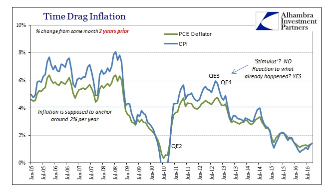 Time Drag Inflation