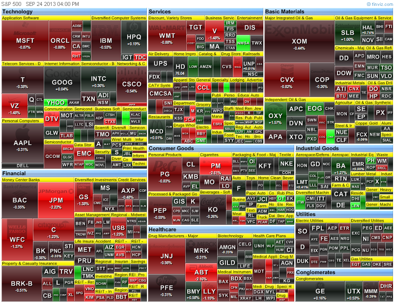 S&P 500