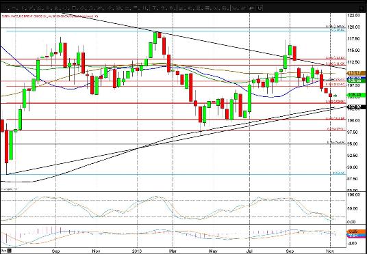 Brent Crude 