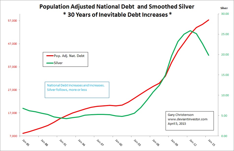 U.S. Population-Adjusted National Debt