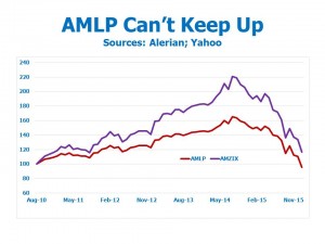 AMLP Can Keep Up