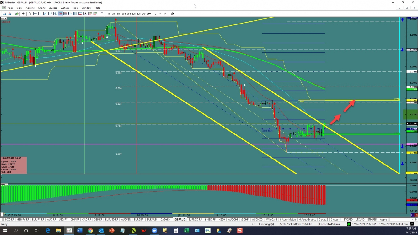 gbpaud