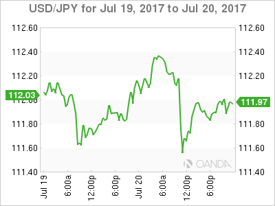 USD/JPY Chart For July 19-20