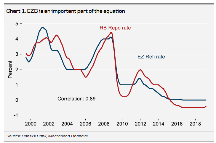 EZB Is An Important Part Of The Equation