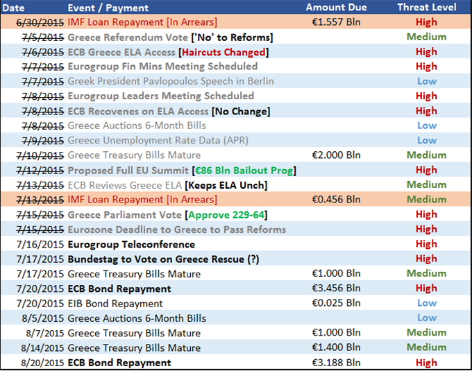 Greek Parliament Approves 86 Billion Euro Bailout Package 