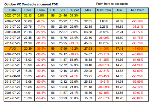 October VX Contract