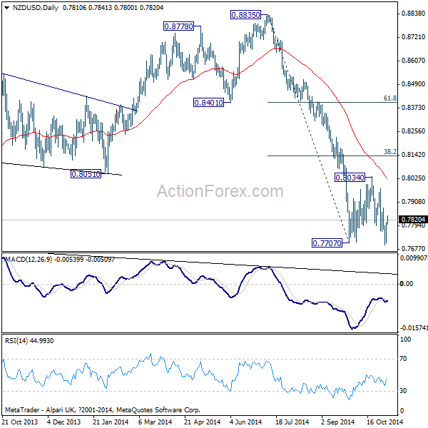 NZD/USD Daily Chart