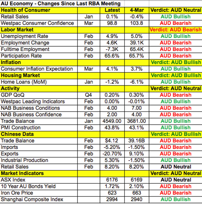 AUD Data Points