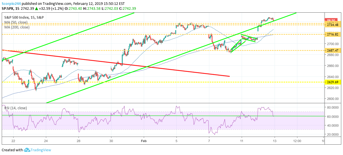 s&p 500, spx