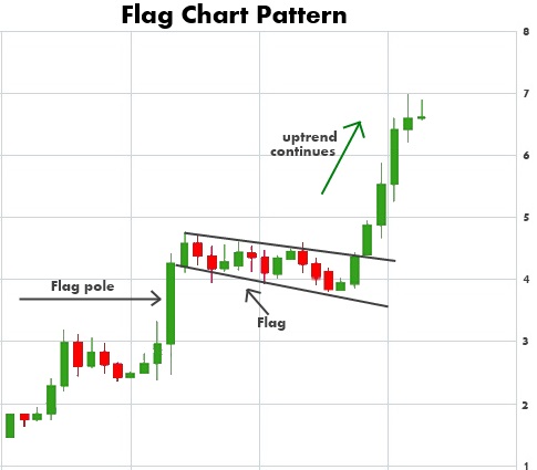 Classic Flag Pattern