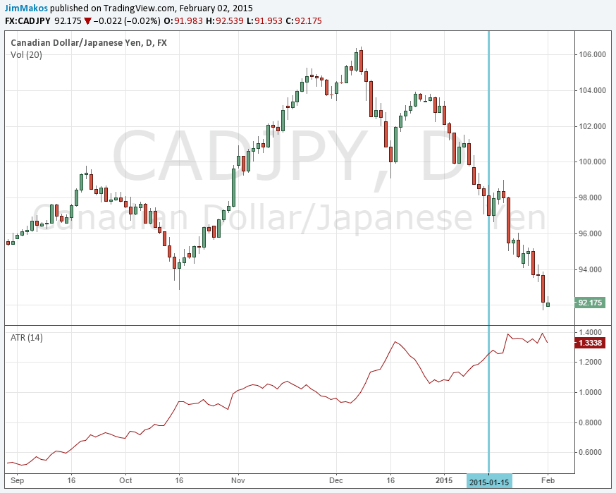 CAD/JPY