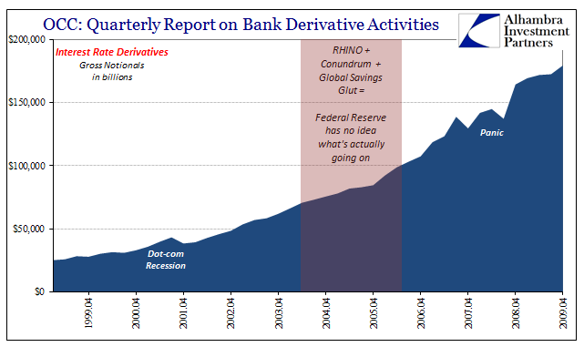 Quarterly Report On Interest Rate Derivative Activities