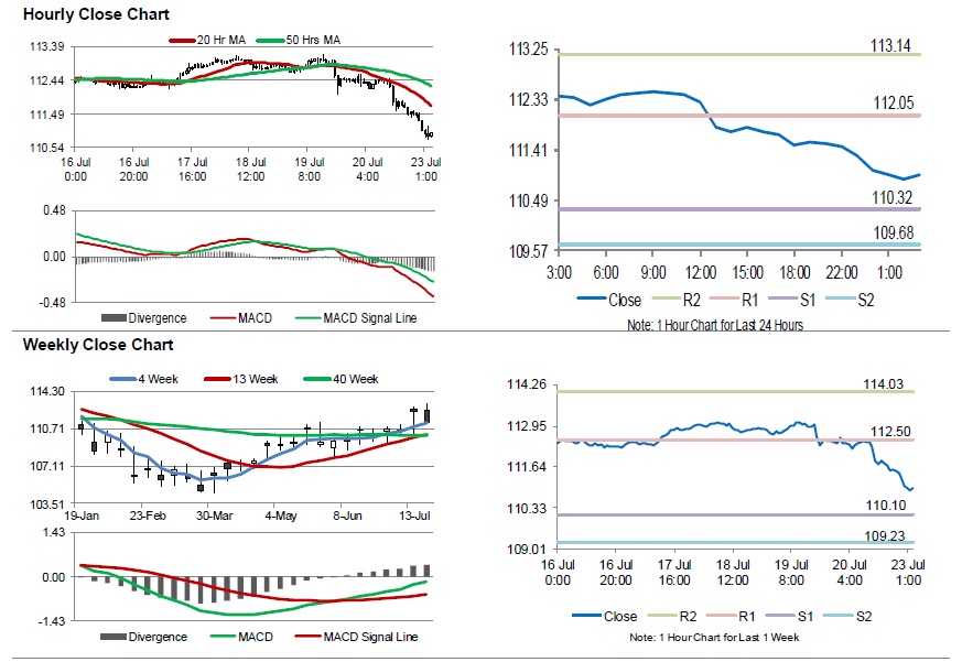 USDJPY Movement