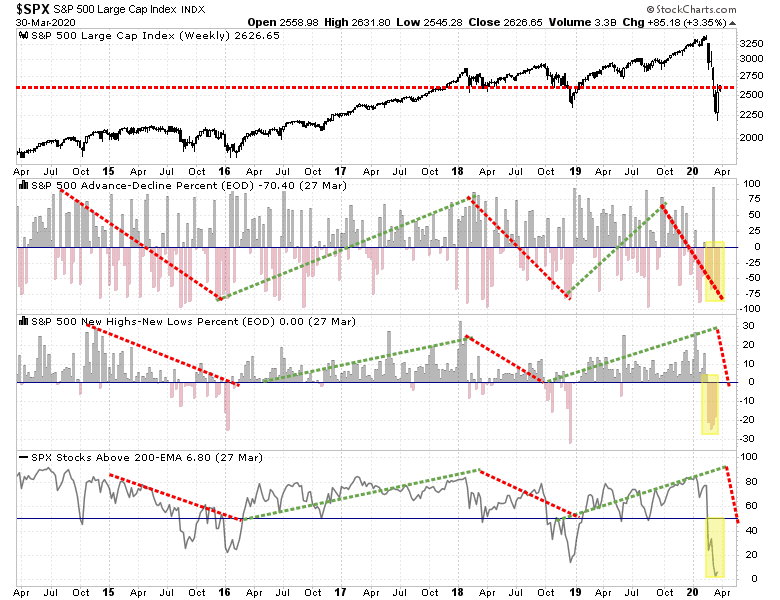 SP500-Market Update