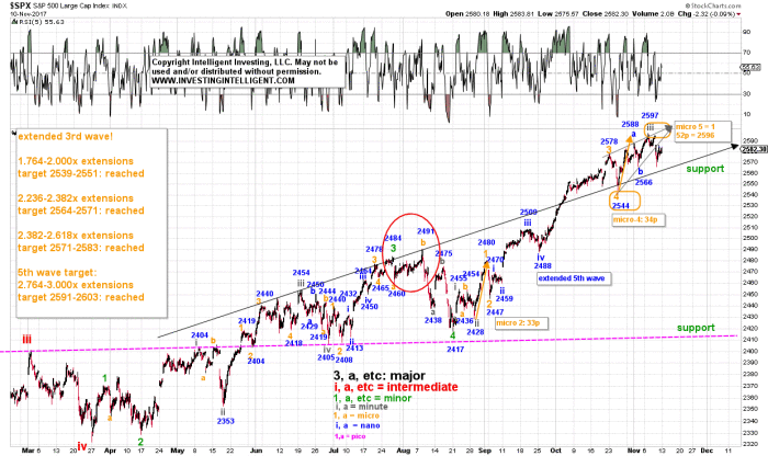 SPX hourly 1