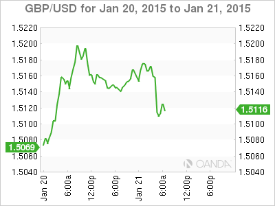GBP/USD 