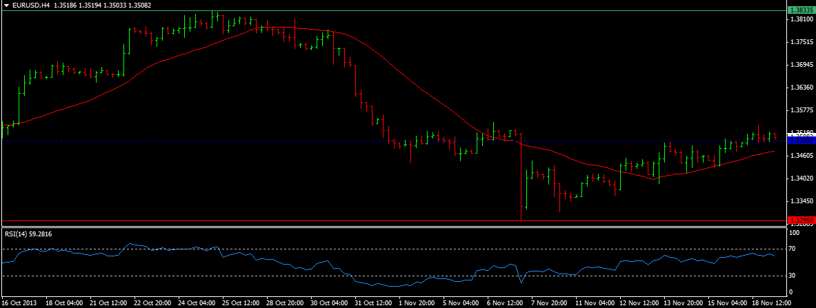 EUR/USD