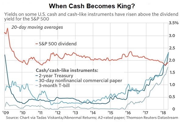 When Cash Becomes King