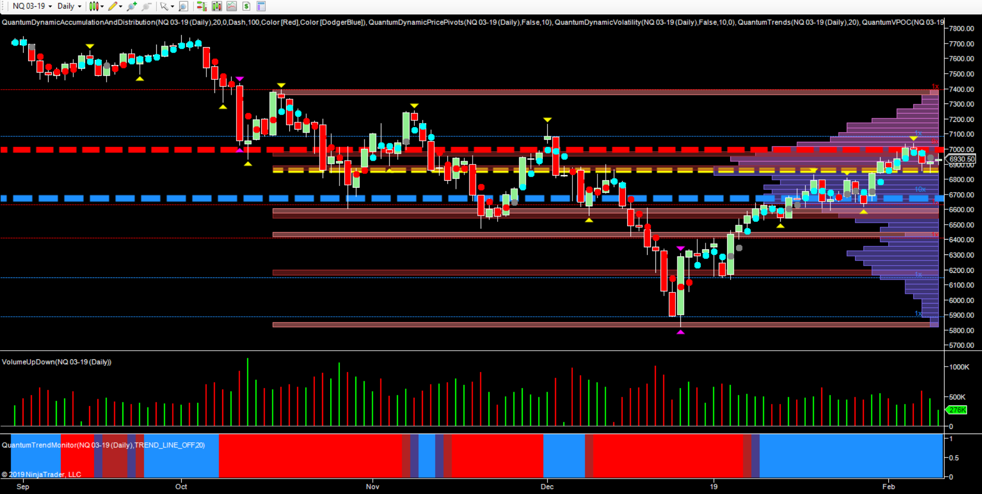 NQ Daily