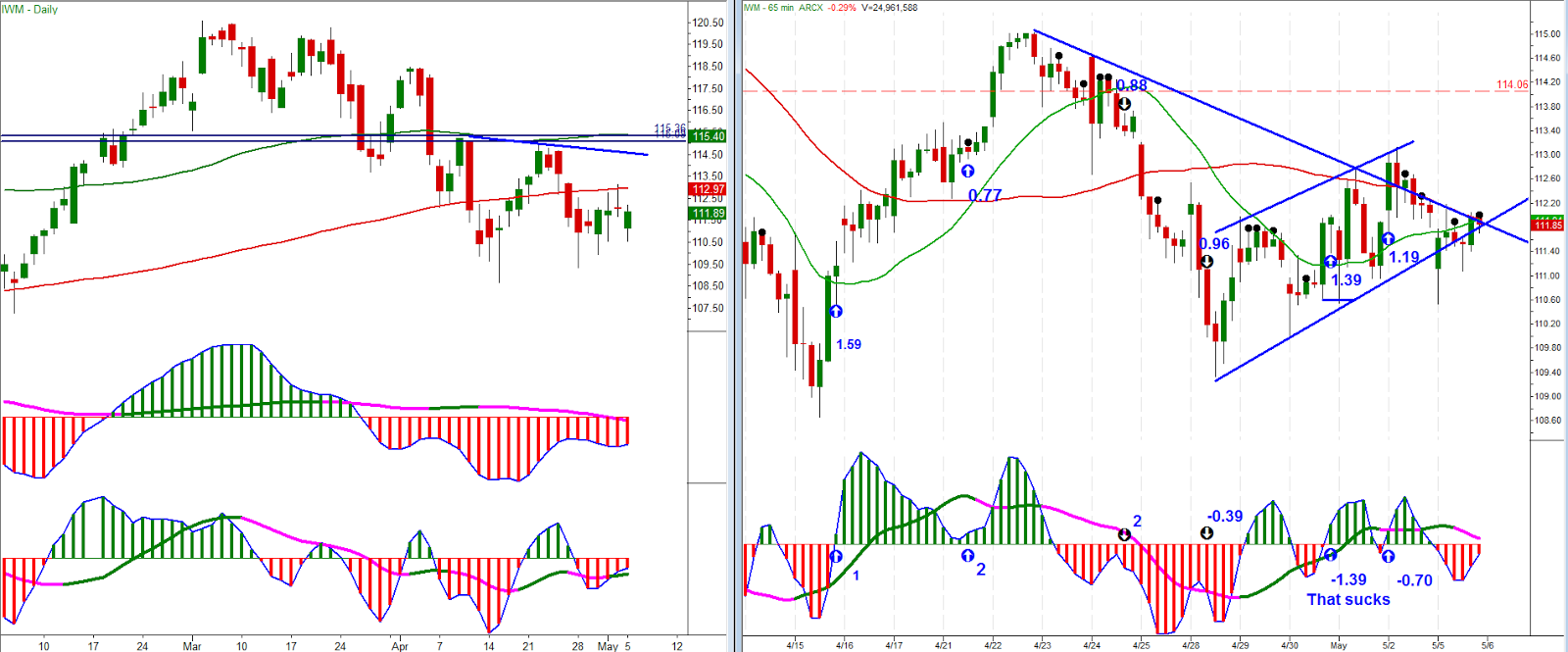 IWM