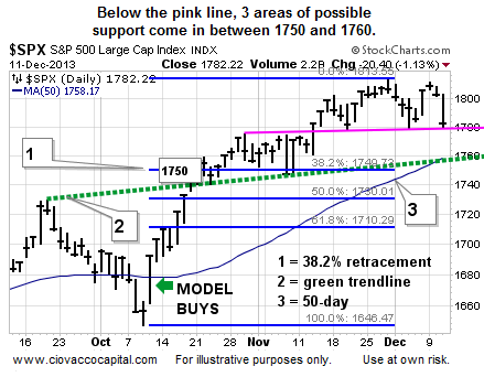 SPX Daily