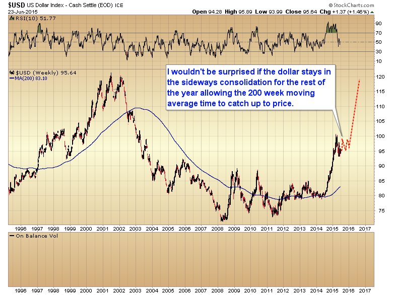 The USD