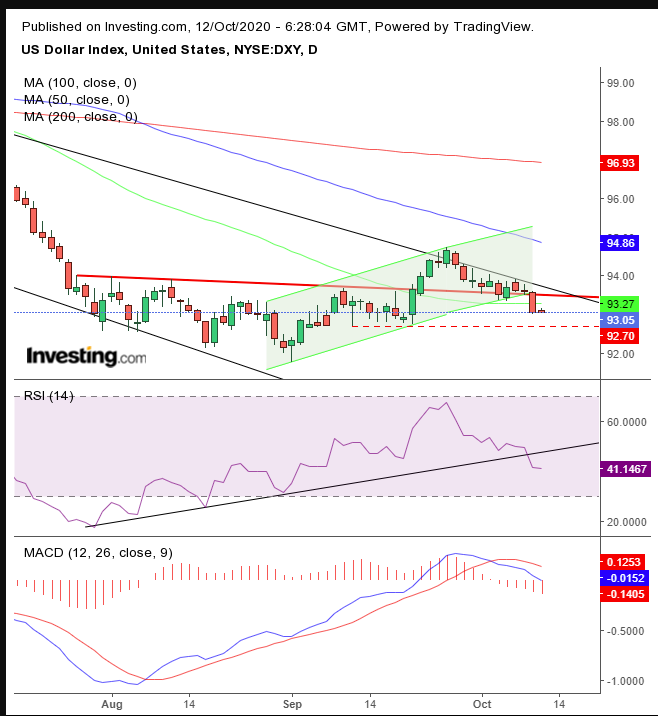 DXY Daily