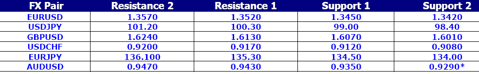 FX Pair