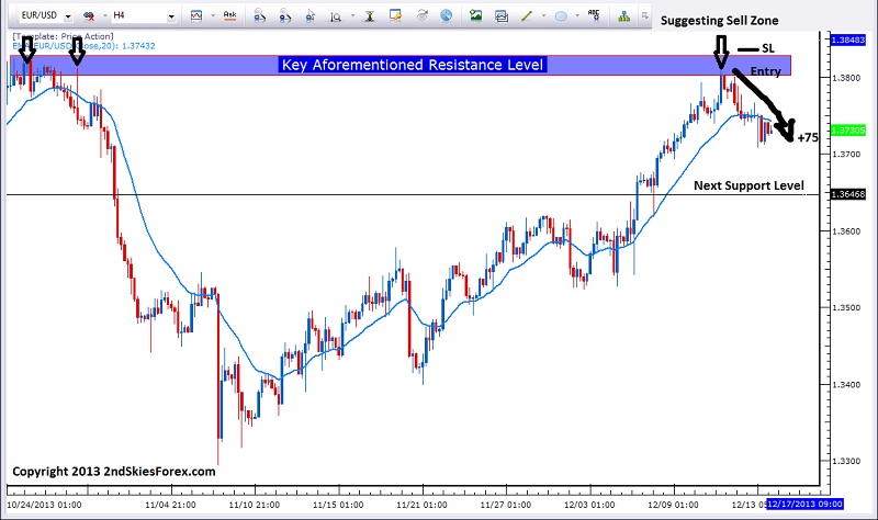 EUR/USD