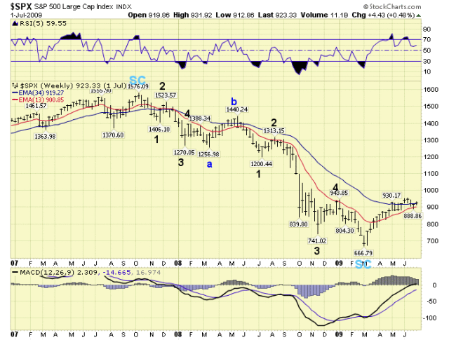 SPX Weekly Chart