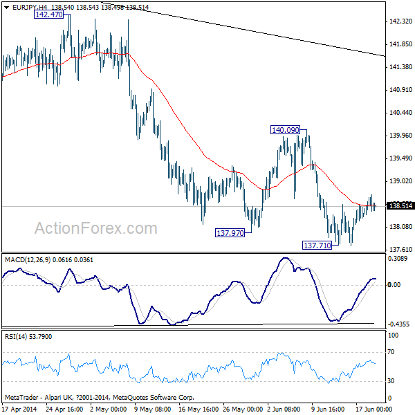 EUR/JPY H4 Chart