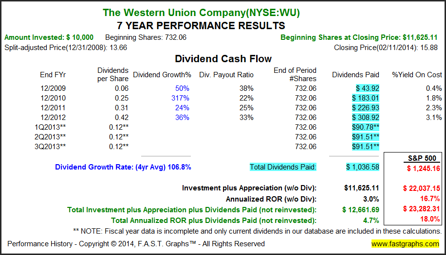 The Western Union Company