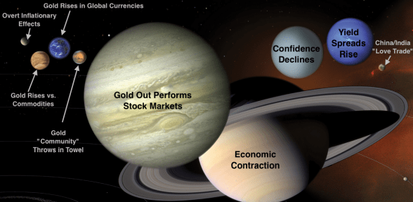 Gold Sentiment