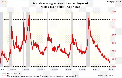 Unemployment claims