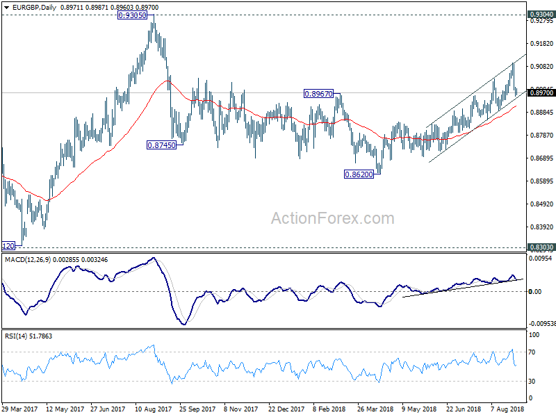 EUR/GBP