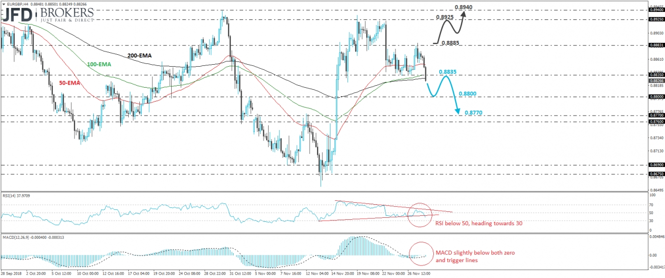 EUR/GBP