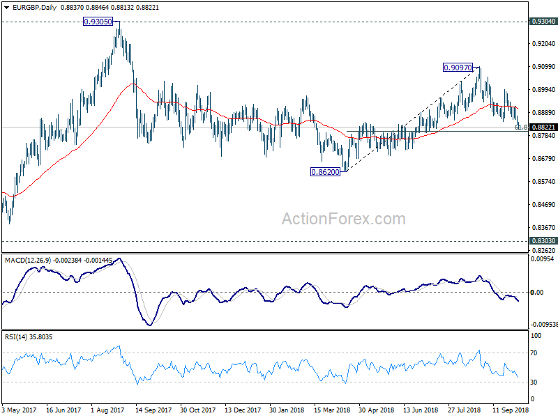 EUR/GBP