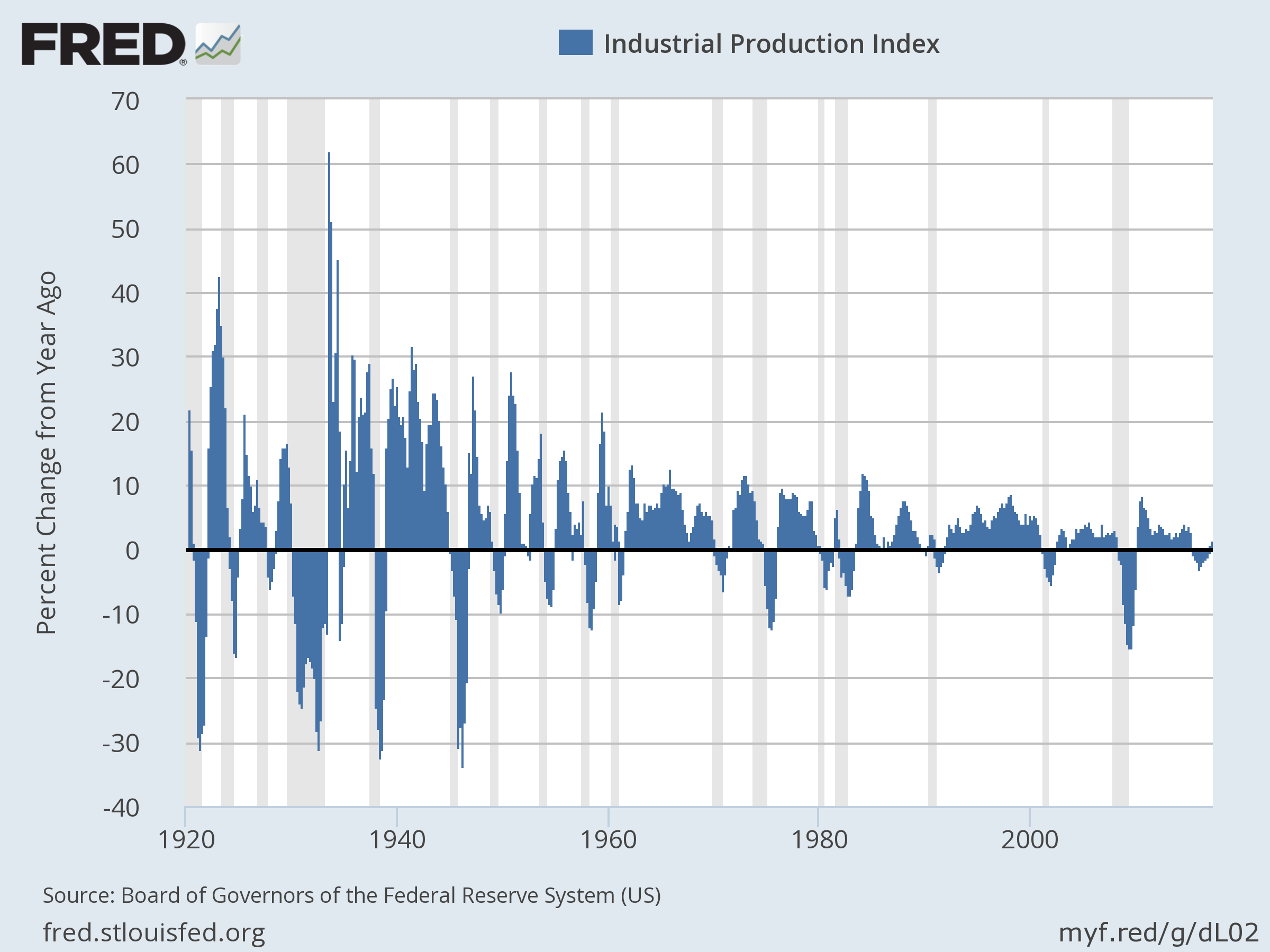 Product index