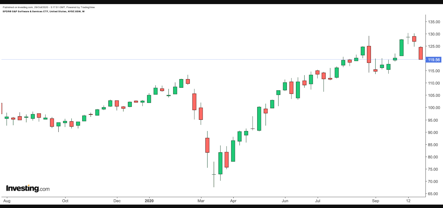 XSW Weekly