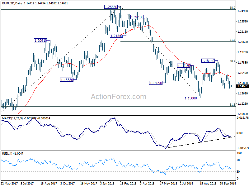 EUR/USD