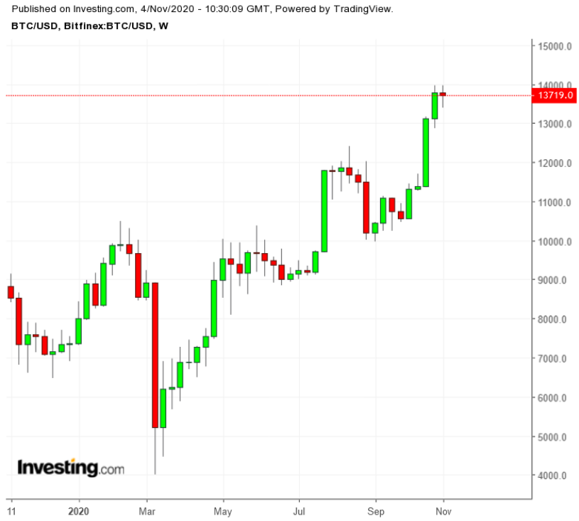 bitcoin grafik euro trader