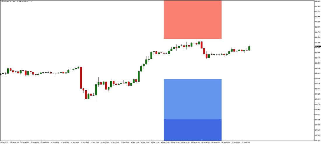 USD/JPY Chart