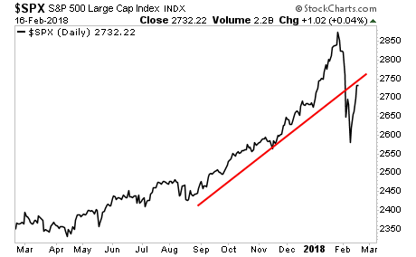 SPX Daily Chart